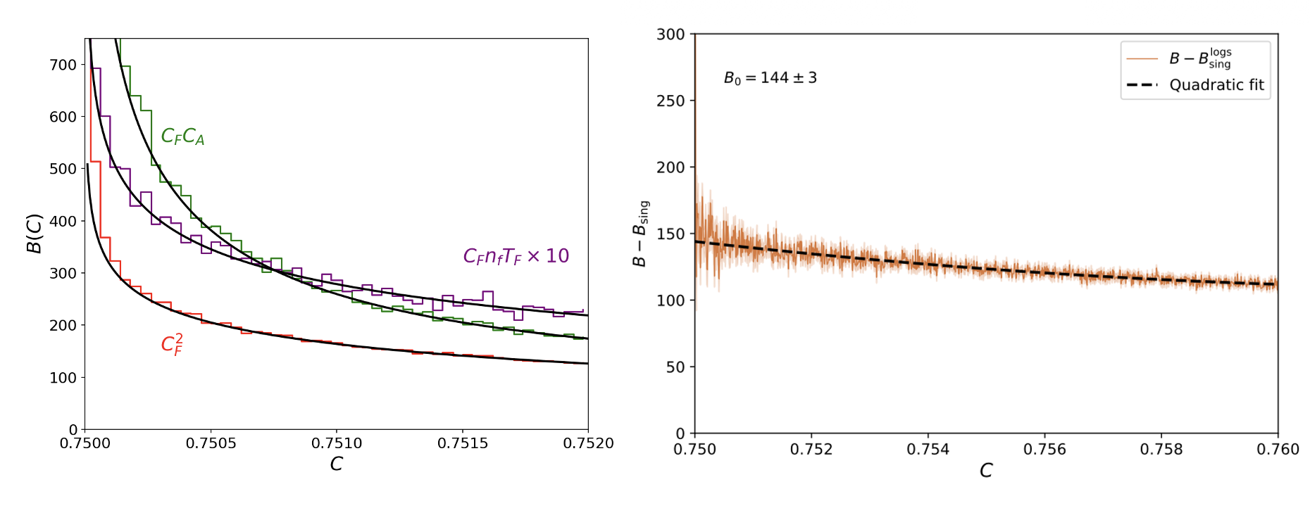 Theory vs Monte Carlo validation